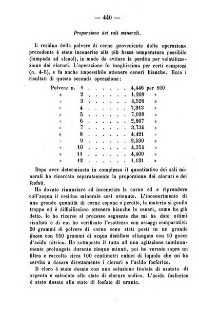 Giornale di farmacia, di chimica e di scienze affini