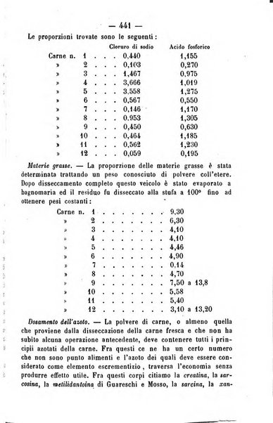 Giornale di farmacia, di chimica e di scienze affini