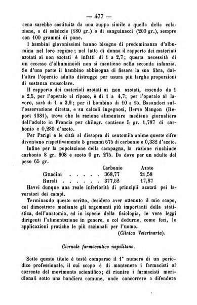 Giornale di farmacia, di chimica e di scienze affini