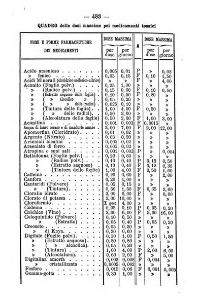 Giornale di farmacia, di chimica e di scienze affini