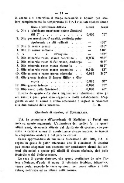 Giornale di farmacia, di chimica e di scienze affini