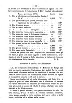 giornale/TO00185162/1885/unico/00000015