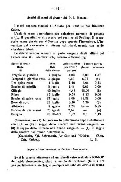 Giornale di farmacia, di chimica e di scienze affini