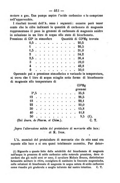 Giornale di farmacia, di chimica e di scienze affini