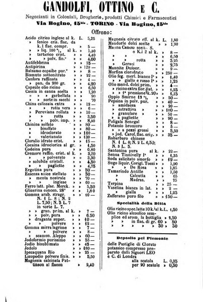 Giornale di farmacia, di chimica e di scienze affini