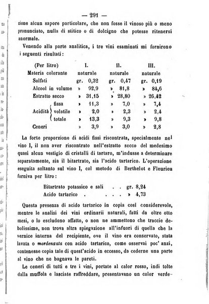 Giornale di farmacia, di chimica e di scienze affini