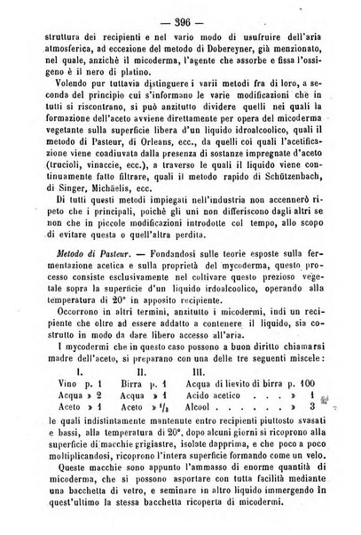 Giornale di farmacia, di chimica e di scienze affini