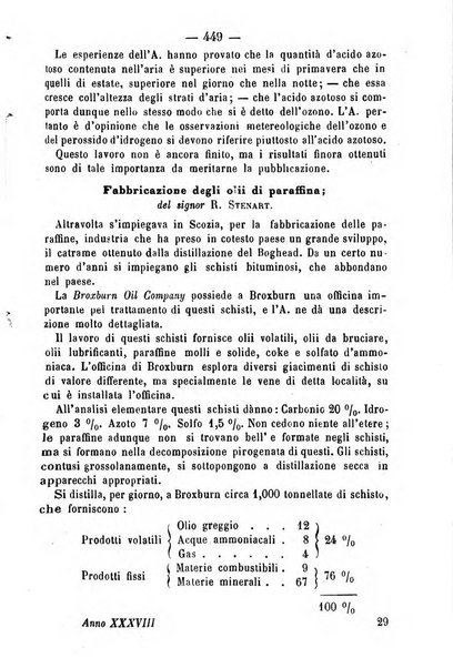 Giornale di farmacia, di chimica e di scienze affini