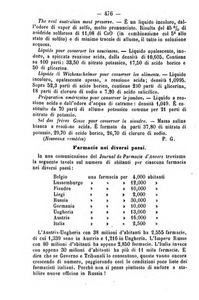 Giornale di farmacia, di chimica e di scienze affini