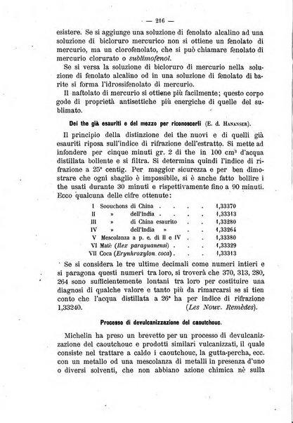 Giornale di farmacia, di chimica e di scienze affini