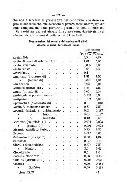 Giornale di farmacia, di chimica e di scienze affini