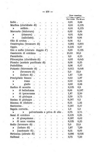 Giornale di farmacia, di chimica e di scienze affini