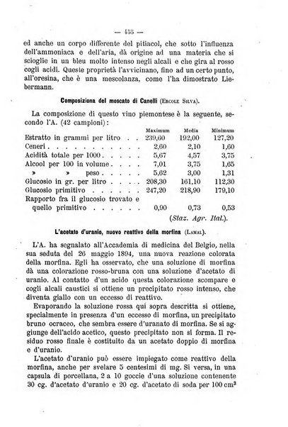 Giornale di farmacia, di chimica e di scienze affini