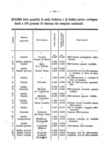 Giornale di farmacia, di chimica e di scienze affini