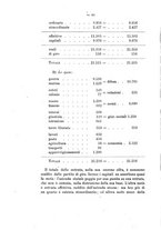 giornale/TO00185179/1921/unico/00000094