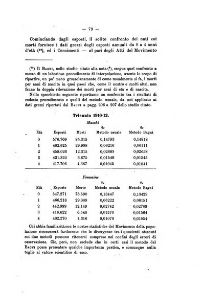 Giornale di matematica finanziaria rivista tecnica del credito e della previdenza