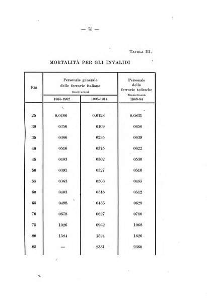 Giornale di matematica finanziaria rivista tecnica del credito e della previdenza