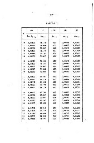 Giornale di matematica finanziaria rivista tecnica del credito e della previdenza