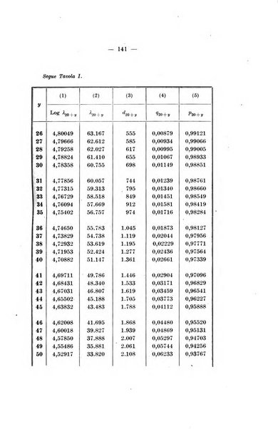 Giornale di matematica finanziaria rivista tecnica del credito e della previdenza