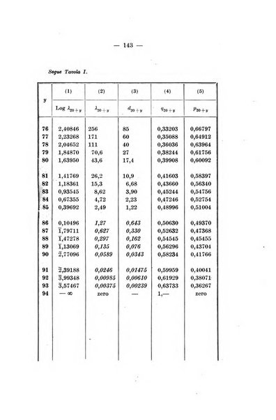 Giornale di matematica finanziaria rivista tecnica del credito e della previdenza