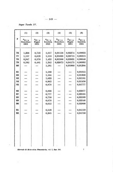 Giornale di matematica finanziaria rivista tecnica del credito e della previdenza