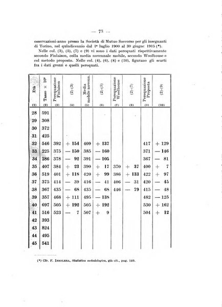 Giornale di matematica finanziaria rivista tecnica del credito e della previdenza