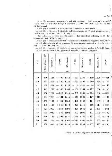 Giornale di matematica finanziaria rivista tecnica del credito e della previdenza