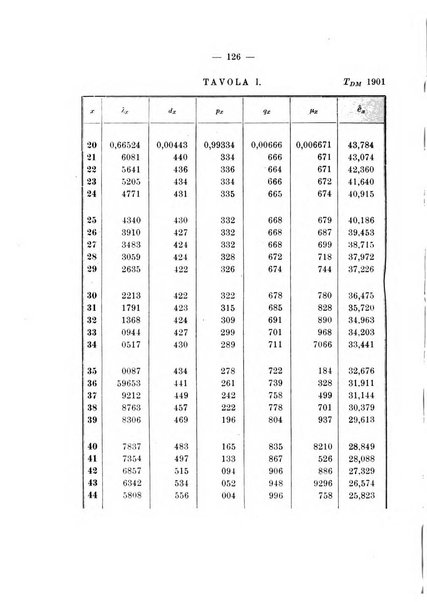 Giornale di matematica finanziaria rivista tecnica del credito e della previdenza