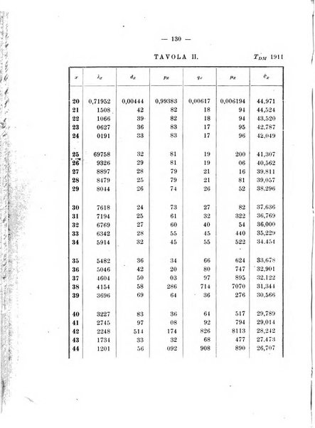 Giornale di matematica finanziaria rivista tecnica del credito e della previdenza