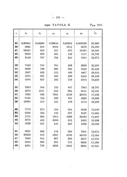 Giornale di matematica finanziaria rivista tecnica del credito e della previdenza