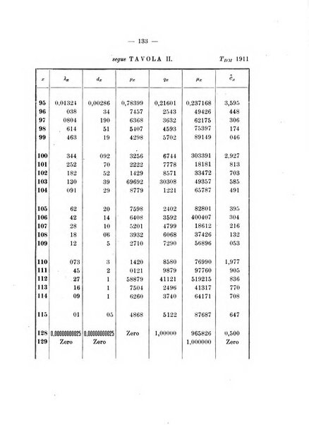 Giornale di matematica finanziaria rivista tecnica del credito e della previdenza