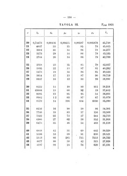 Giornale di matematica finanziaria rivista tecnica del credito e della previdenza