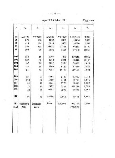 Giornale di matematica finanziaria rivista tecnica del credito e della previdenza