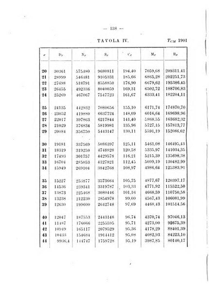 Giornale di matematica finanziaria rivista tecnica del credito e della previdenza