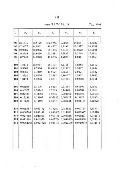 Giornale di matematica finanziaria rivista tecnica del credito e della previdenza