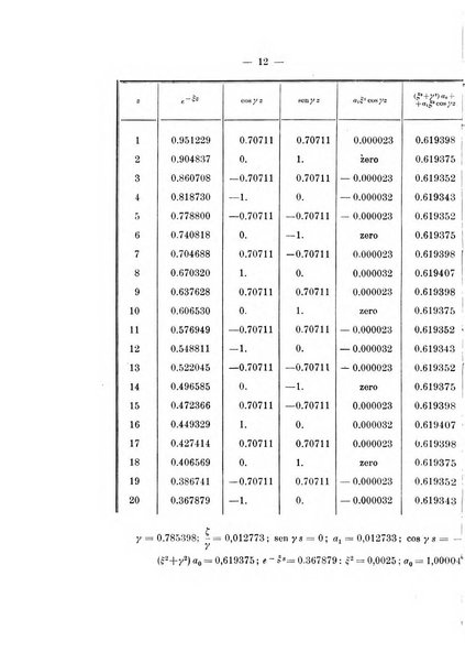 Giornale di matematica finanziaria rivista tecnica del credito e della previdenza