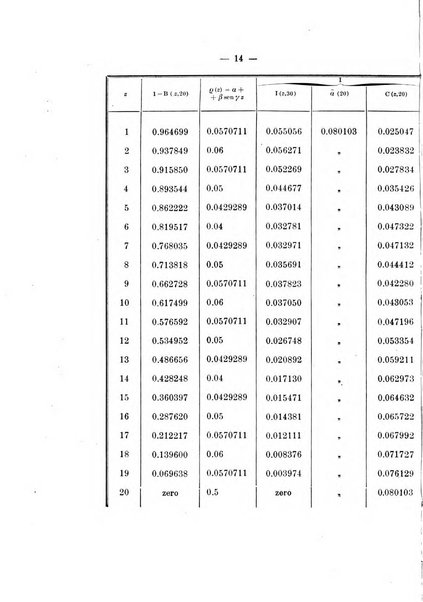 Giornale di matematica finanziaria rivista tecnica del credito e della previdenza