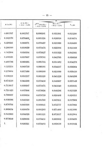 Giornale di matematica finanziaria rivista tecnica del credito e della previdenza