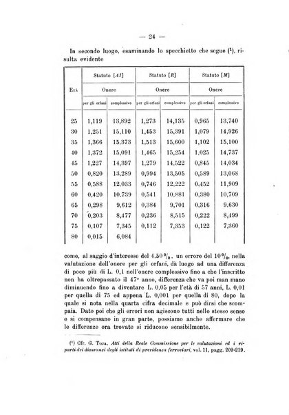 Giornale di matematica finanziaria rivista tecnica del credito e della previdenza