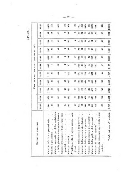 Giornale di matematica finanziaria rivista tecnica del credito e della previdenza