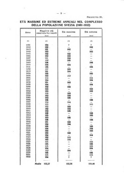 Giornale di matematica finanziaria rivista tecnica del credito e della previdenza