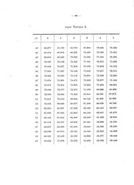 Giornale di matematica finanziaria rivista tecnica del credito e della previdenza