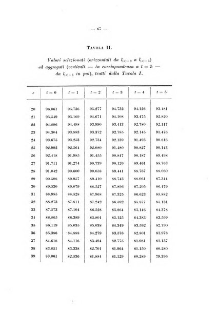 Giornale di matematica finanziaria rivista tecnica del credito e della previdenza