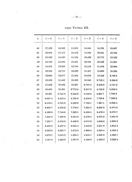 Giornale di matematica finanziaria rivista tecnica del credito e della previdenza