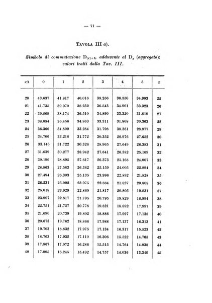 Giornale di matematica finanziaria rivista tecnica del credito e della previdenza