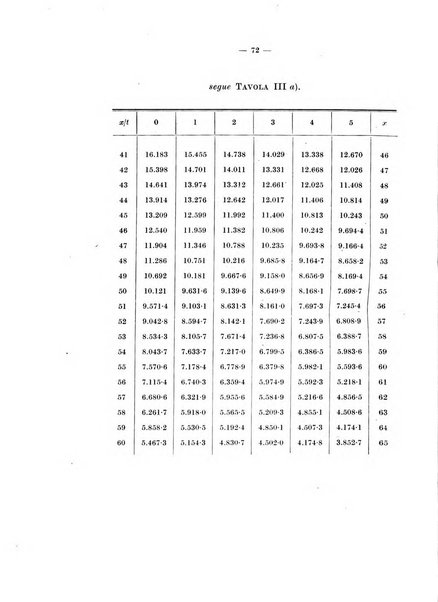 Giornale di matematica finanziaria rivista tecnica del credito e della previdenza