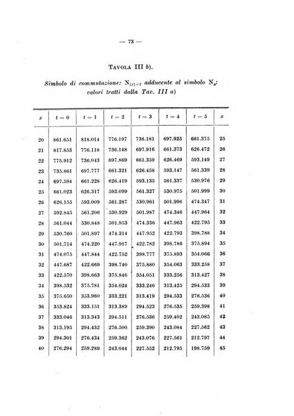 Giornale di matematica finanziaria rivista tecnica del credito e della previdenza