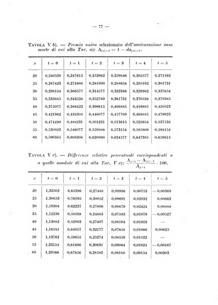 Giornale di matematica finanziaria rivista tecnica del credito e della previdenza