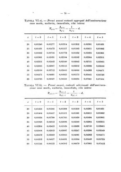 Giornale di matematica finanziaria rivista tecnica del credito e della previdenza