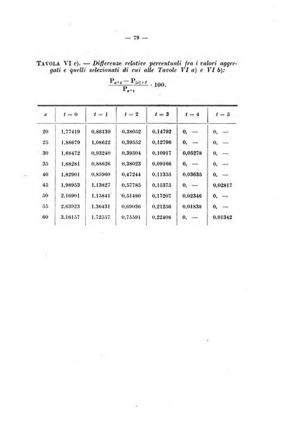 Giornale di matematica finanziaria rivista tecnica del credito e della previdenza